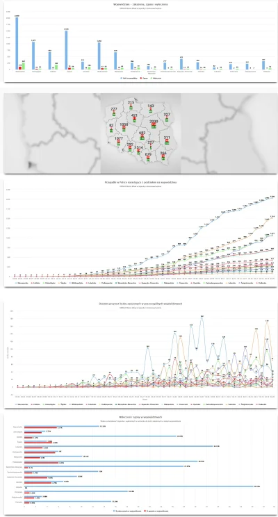 tadocrostu - https://epidemia-koronawirus.pl/ Dzisiaj znowu sporo zakażeń 306 i 20 zg...