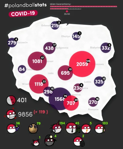 jacku - #polandballstats 2020/04/21 19:52:20 
czerwono = szybki wzrost zakażeń
3 na...