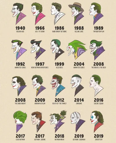 rales - #joker #batman