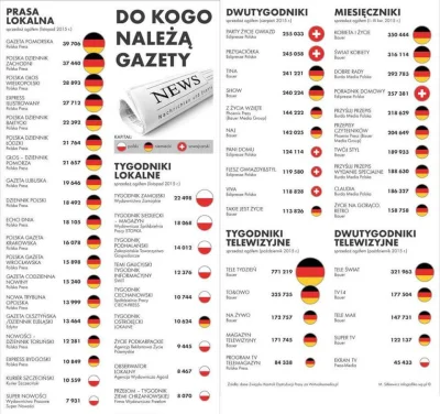 vibuhetuvu - Nic dziwnego. Prasa w Polsce jest w większości niemiecka.