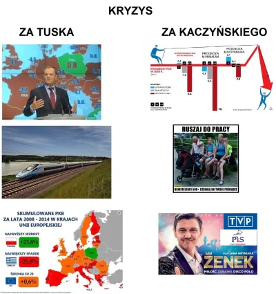 panczekolady - @Sobczak: Ktoś zrobił mema trafiającego w punkt: