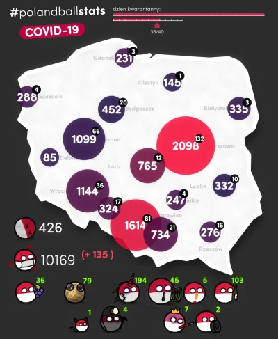 jacku - #polandballstats 2020/04/22 17:41:14
czerwono = szybki wzrost zakażeń
3 naj...