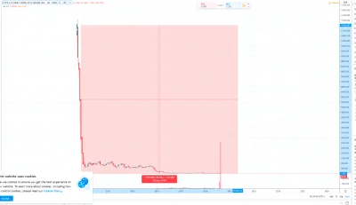 czlonek17 - wy chcecie ETF na bitcoina? KEK Skonczy tak samo jak etf 4RT6 na rope XD ...