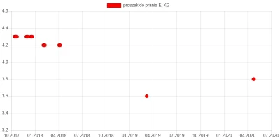 wkto - #listazakupow 2020

#lidl
23-26.04:
→ #pomidorysuszone w oleju Baresa XXL ...