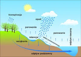 PierroLeone - @torelek: Bardziej obrazowo: wyciągnęliśmy korek z wanny na górnych pię...