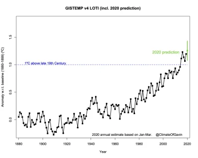 t.....s - @nowoczesny_jawnogrzesznik:

Based on the first three months of temperatur...