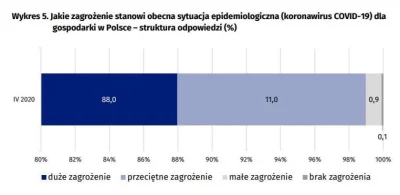 e7450 - GUS przedstawił nam naprawdę solidnego kandydata na autystyczny wykres roku
#...