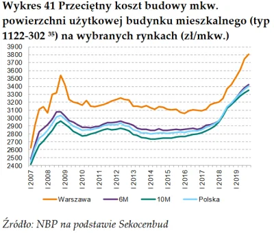 SzitpostForReal - > Teraz oczywiście też te ceny będą podlegały wąchaniom,ale przypom...