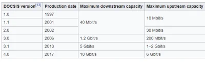 smk666 - @kuncfot: 
W UPC net światłowodowy 1 Gbps w Gdańsku to tak naprawdę światło...