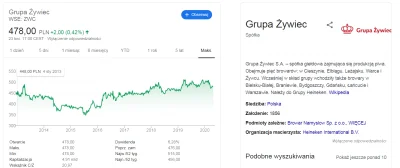 jestem_pingwinem - Ktoś obeznany podpowie, jak to się ma do akcji Grupy Żywiec? Bo z ...