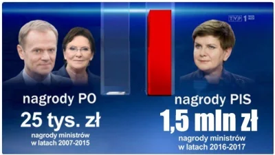 vito2012 - Ciekawi mnie dlaczego TVN nie kontratakuje, manipulacje stacji TVPis to ch...