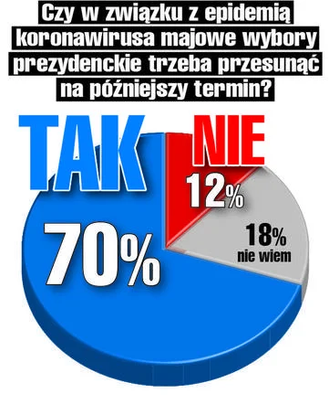 biliard - Właśnie Ziobro i jego ludzie umorzyli śledztwo w sprawie wyborów - ich orga...