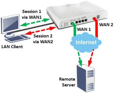 wakacjetowolnosc - Load balancing. Czy ktoś ma doświadczenie z dodawaniem do słabego ...