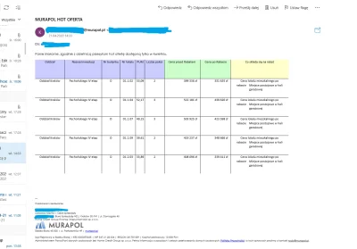 niepojete - @QuDos: ze sprzedażą to panuje "zmowa milczenia", oferty się nie zmieniaj...