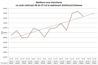 Serghio - @mookie: Słynne "Parki Krakowa", które jakikolwiek park to budujące się osi...