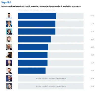 moxie - Co tu się... Równie dobrze mógłbym rzucać monetą
#polityka #latarnikwyborczy...