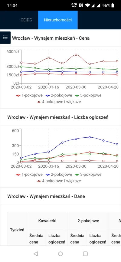 miszczu_blady - Wersja mobilna wygląda w tej chwili tak