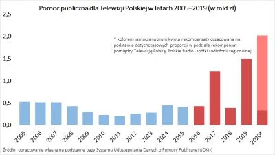 WaveCreator - Trzeba co jakiś czas przypomnieć ( ͡° ͜ʖ ͡°)
#polityka #tvpis