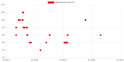 wkto - #listazakupow 2020

#lidl
27-29.04:
→ #maslanka naturalna 1,5% Pilos 1l / ...