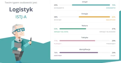 s.....a - @Roballo: od zawsze i niezmiennie ISTJ-A. Robię mniej więcej co pół roku i ...