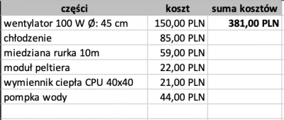 brusef - Kwarantanna, siedzenie w domu i ogólna nuda sprzyja kreatywności i przy pier...