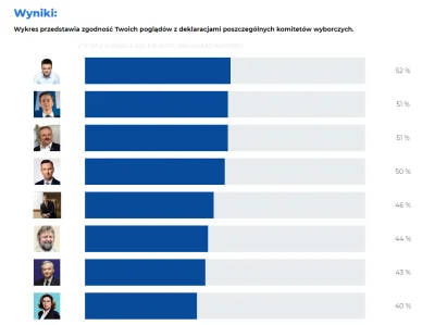 j.....y - @wszystkieloginyzajete: Prawilnie. U mnie na drugim miejscu, ale zawsze coś