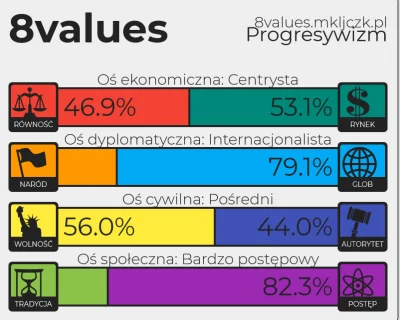 R.....r - #8values #politiscales #polityka