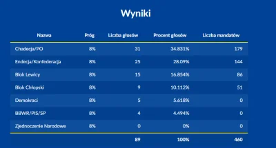 ChadowatyPrzegryw - Myślę, że możemy już przechodzić do kolejnego etapu zabawy zapocz...