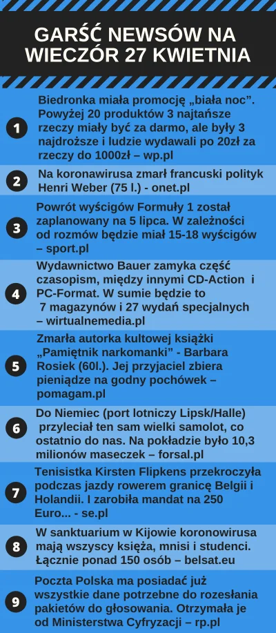 urarthone - Garść newsów na wieczór 27 kwietnia #garscnewsow #codziennewiadomosci #wi...