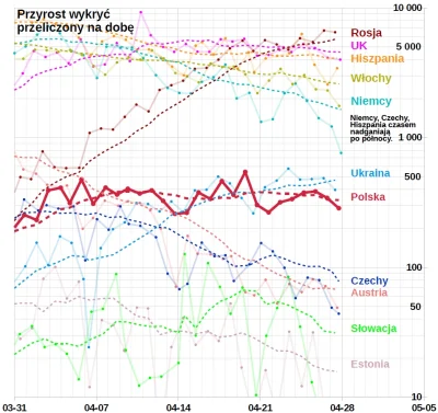 embrion - #koronawykres <- polecam obserwować
#koronawirus #covid19 #covid19stats
W...