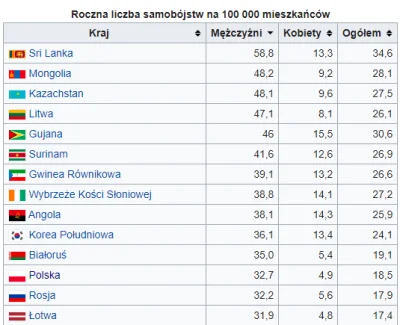 Proktoaresor - Pozycja Polski nie zagrożona
SPOILER