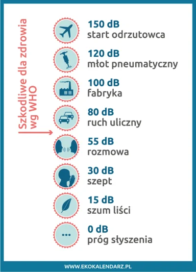 bylem_bordo - Dwa razy więcej decybeli, nie znaczy dwa razy głośniej. 

#ciekawostk...