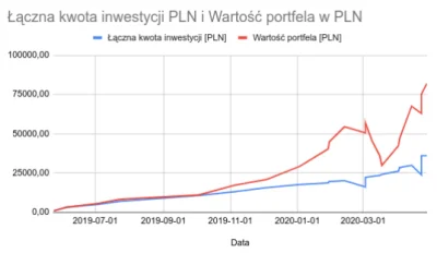 anonimowy_programista - wykresik