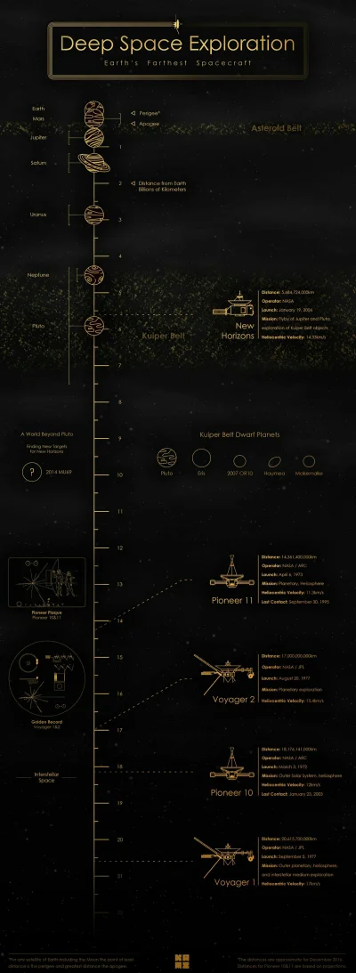 AGS__K - #infografika #kosmos #astronomia #ciekawostki #dbstuff