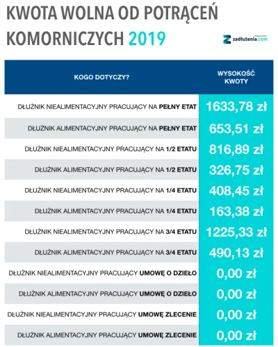 szkorbutny - @KaluHeHe: https://www.wykop.pl/link/5334053/alimenciarze-sa-miazdzeni-p...