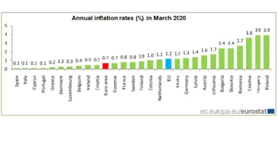 droetker4 - Wysoka inflacja przy jednoczesnym kryzysie w realnej gospodarce będzie mi...
