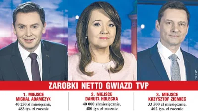 robert5502 - A prostytutki na zachodzie ile zarabiają?
#pytanie #tvpis #neuropa #pol...