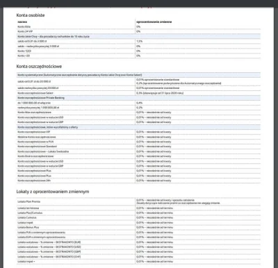 babicz99 - Santander od 30.06.20 odcina wszelkie lokaty, konta oszczędnościowe.
Jak ...