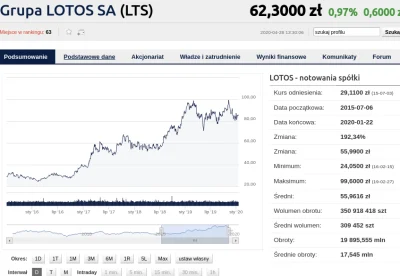 neoutPL - @mlotektouniwersalna_odpowiedz: jeszcze jedną firme sprawdzilem - Lotos, zy...