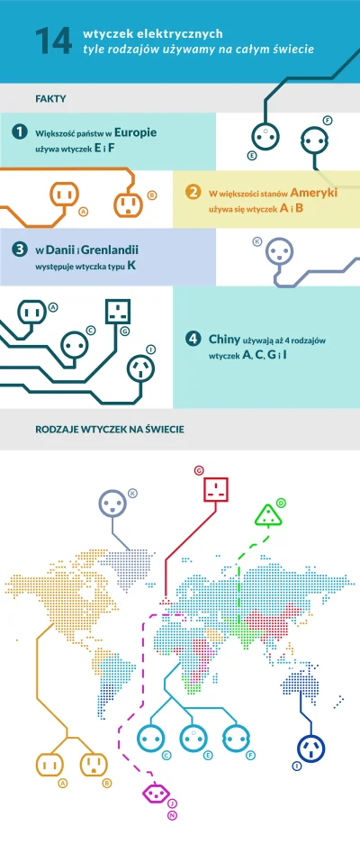 fruberuber - taką zrobiłem infografikę
SPOILER