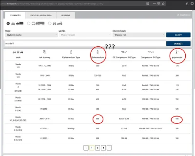 snwptest - Mireczki, 

Mazda 5, 2008 r. 2.0 benzyna , 

Czy dobrze odczytuję tą tabel...