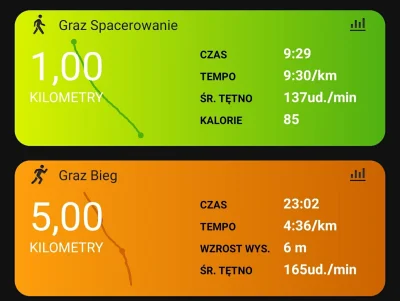 madtrexx - 295873,57 - 5 = 295868,57

Oj dużo dziś na ścieżce biegaczy i.. 
bardzo du...