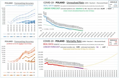 kontrowersje - Coś w tym może być - od 22.04 jest dziwnie prawie idealnie liniowy spa...