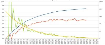 Bilut - @kontrowersje: Utrzymanie i spadek wpisuje się w trend logarytmiczny. I jest ...