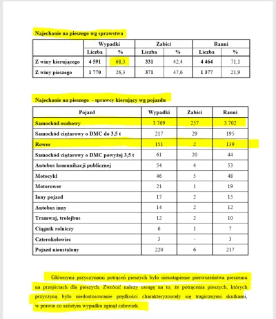 reddin - > pokaż te statystyki z uwzględnieniem ilości jednych i drugich

@Bodzias1...