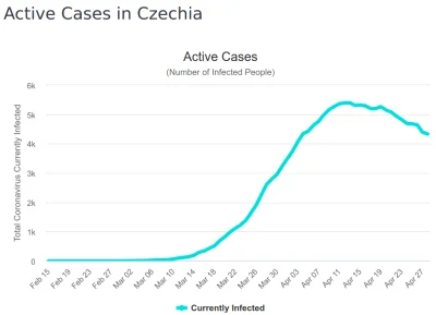 tomasztomasz1234 - Analogiczny wykres dla Czech