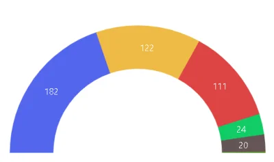 rales - #wybory #polityka #ankieta

--> #wybieramyprezydenta

Wykopowe wybory sej...