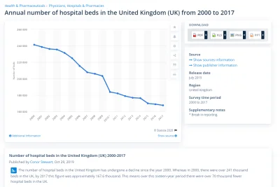 t.....n - Liczba łóżek szpitalnych w UK na przestrzeni ostatnich lat ( ͡º ͜ʖ͡º) https...
