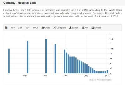 t.....n - Liczba łóżek szpitalnych w Niemczech za ostatnie lata ( ͡º ͜ʖ͡º) https://tr...