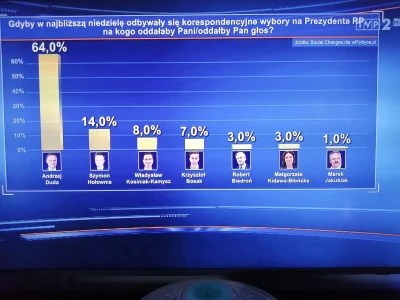 dawid-lipski - Panorama tvp2 #tvpis #wybory#wybory